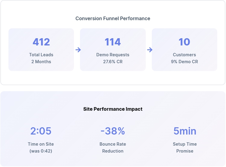 Cloud software for Project Management